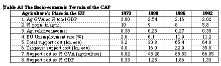 Table of EU History