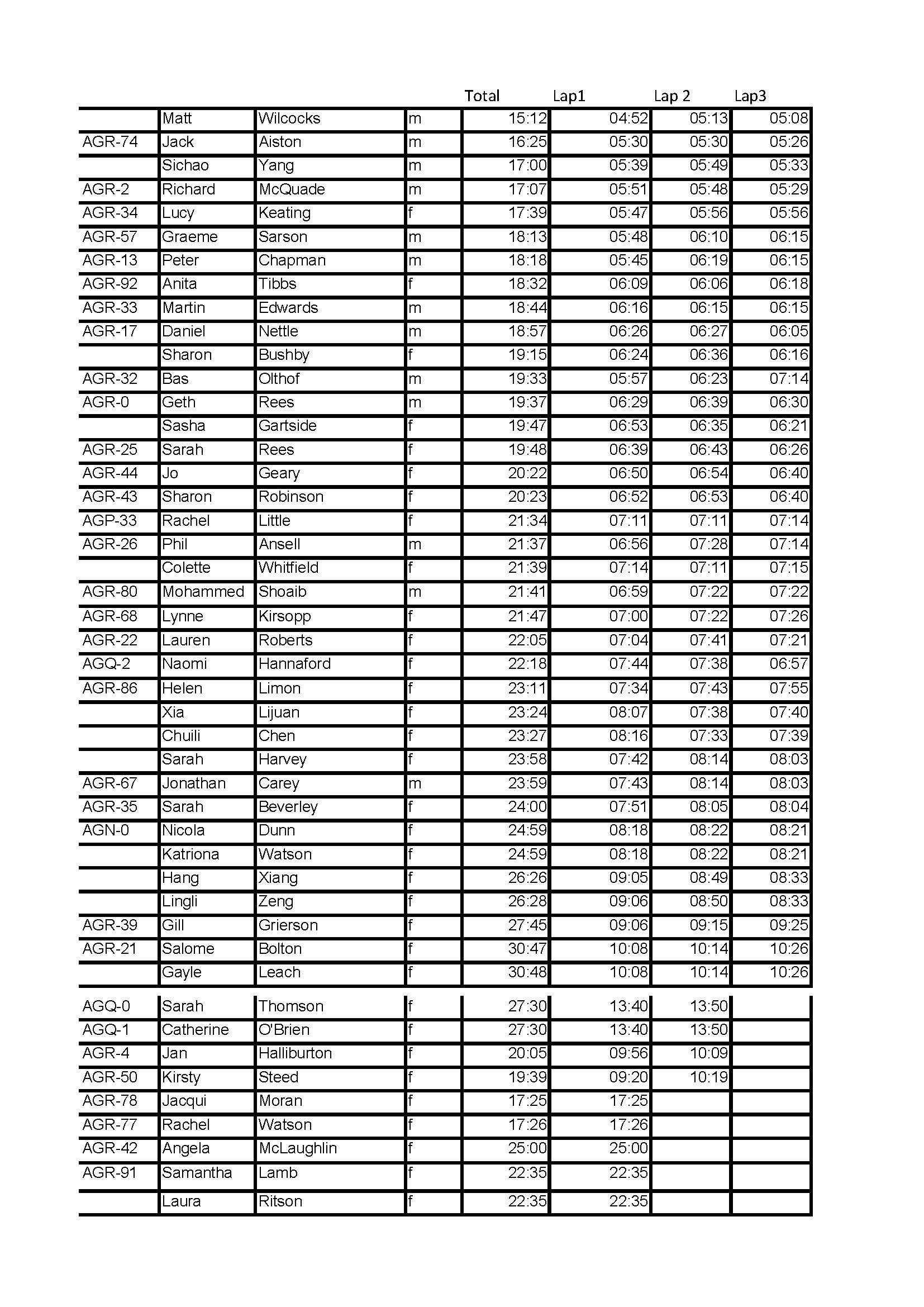 results2ndnov