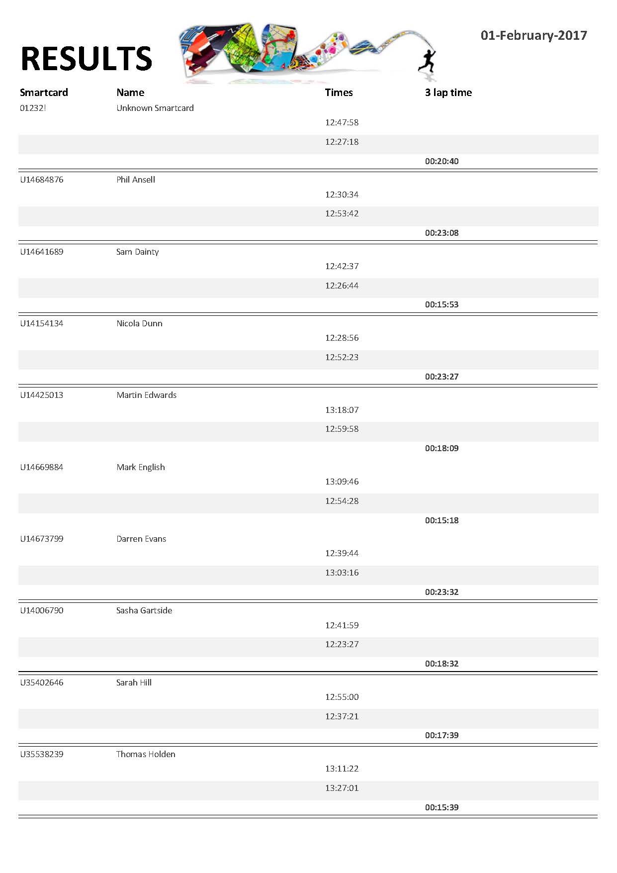 rpt_runresults1stfeb_page_1