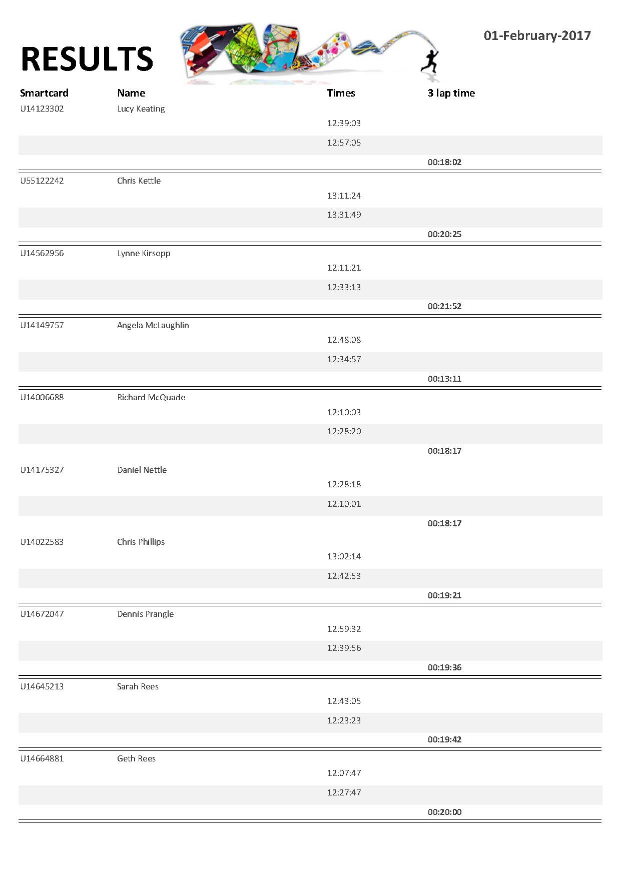 rpt_runresults1stfeb_page_2