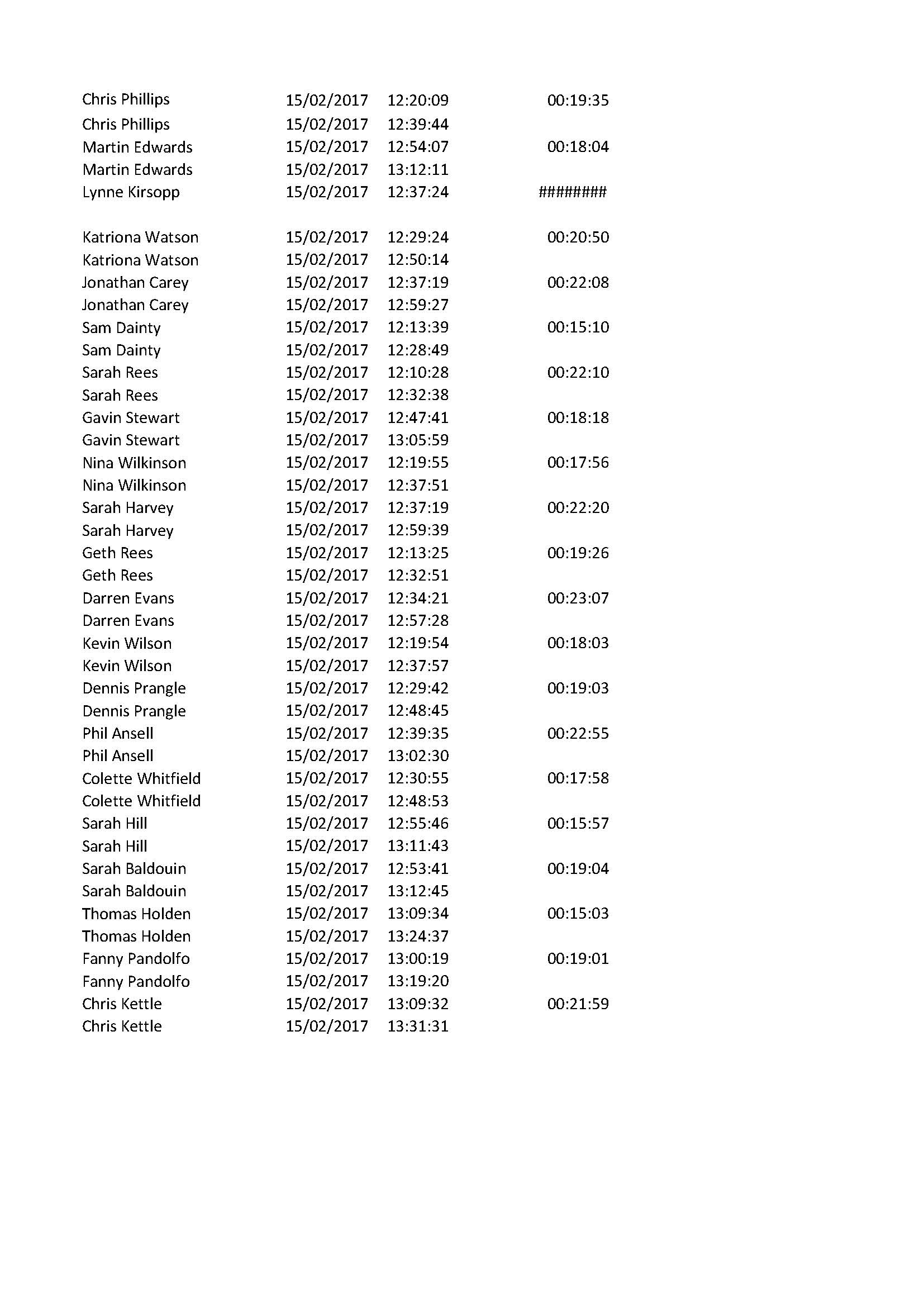 results15thfeb