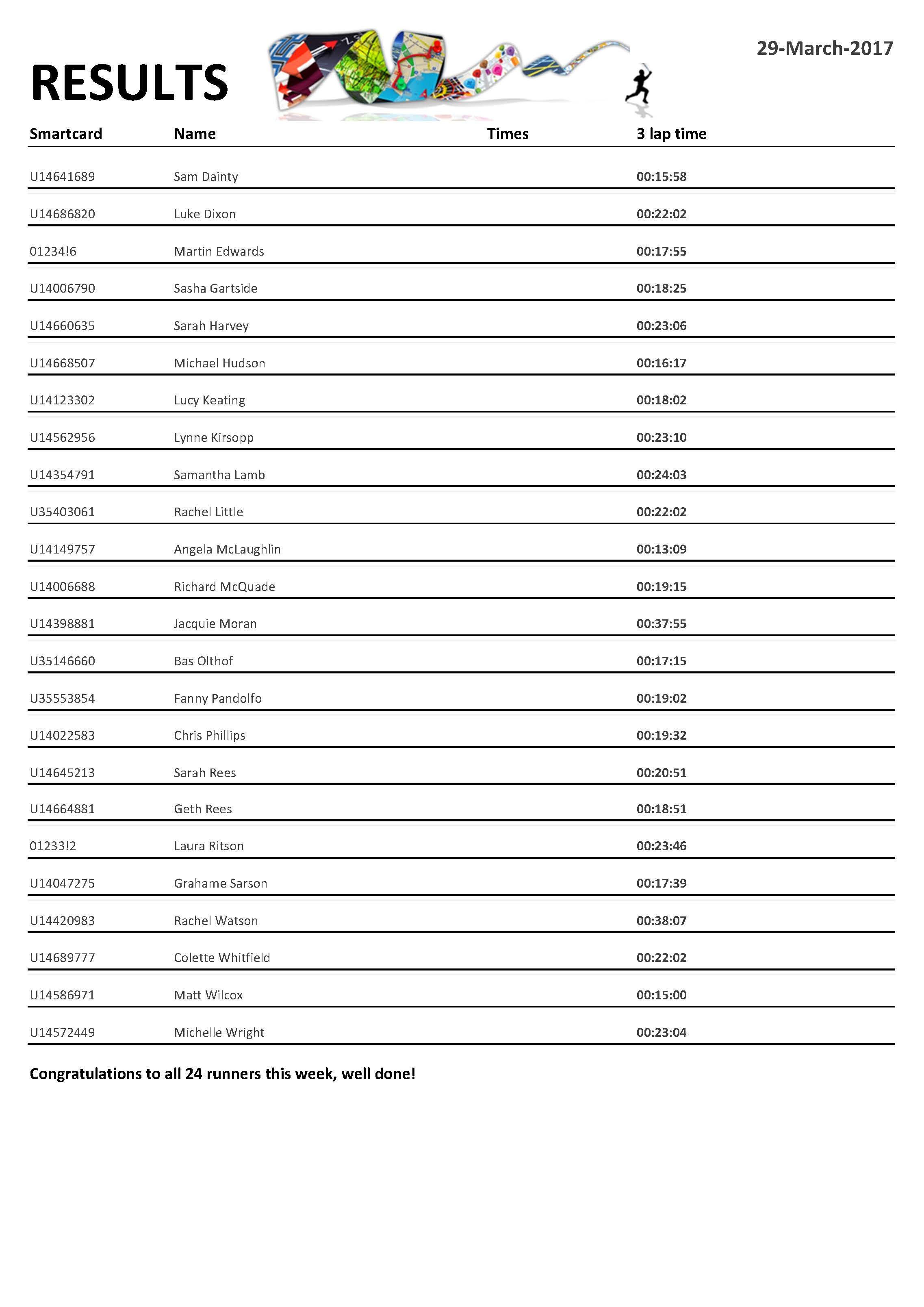 Results 29th of March 2017