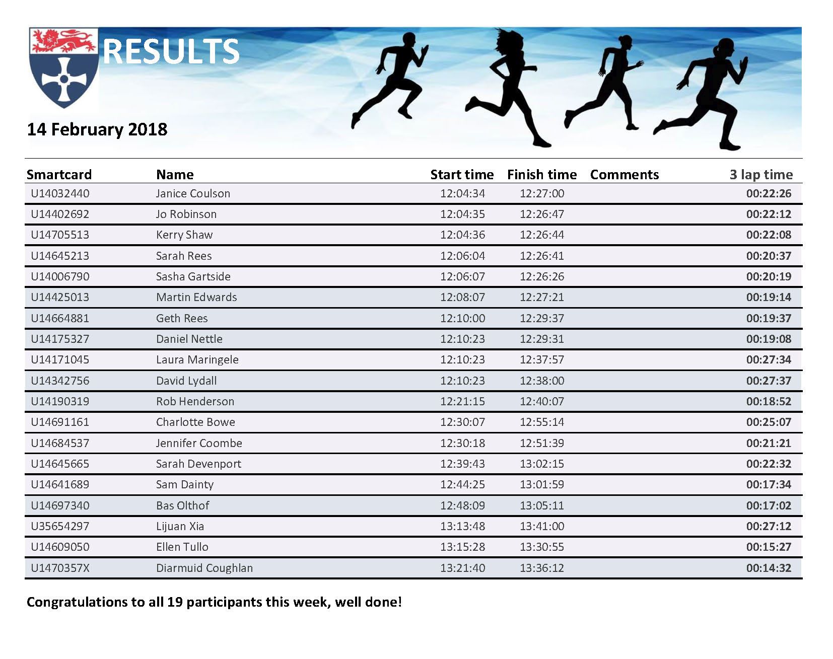 rpt_14022018runresultsweeknew