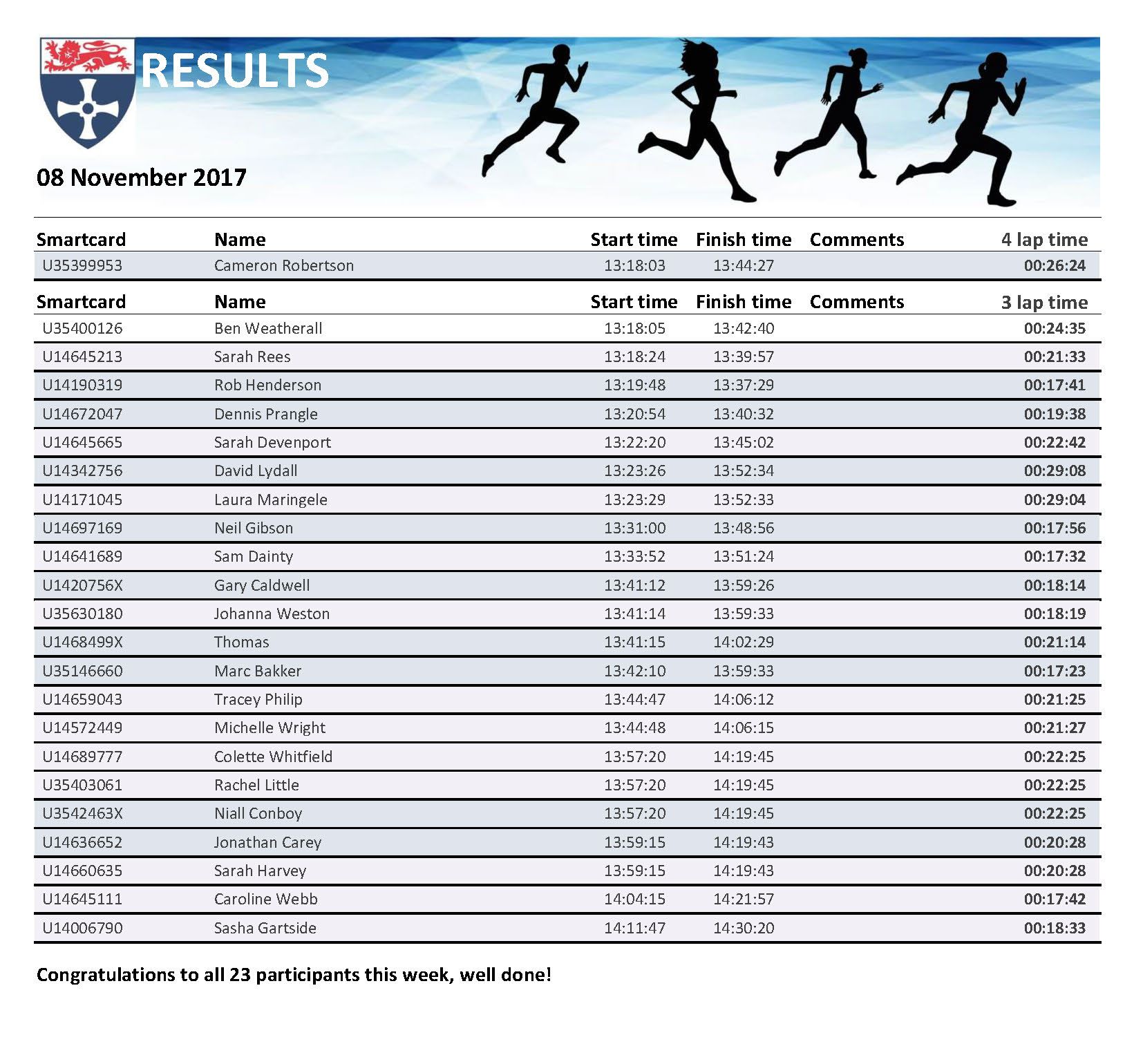 rpt_runresult08112017