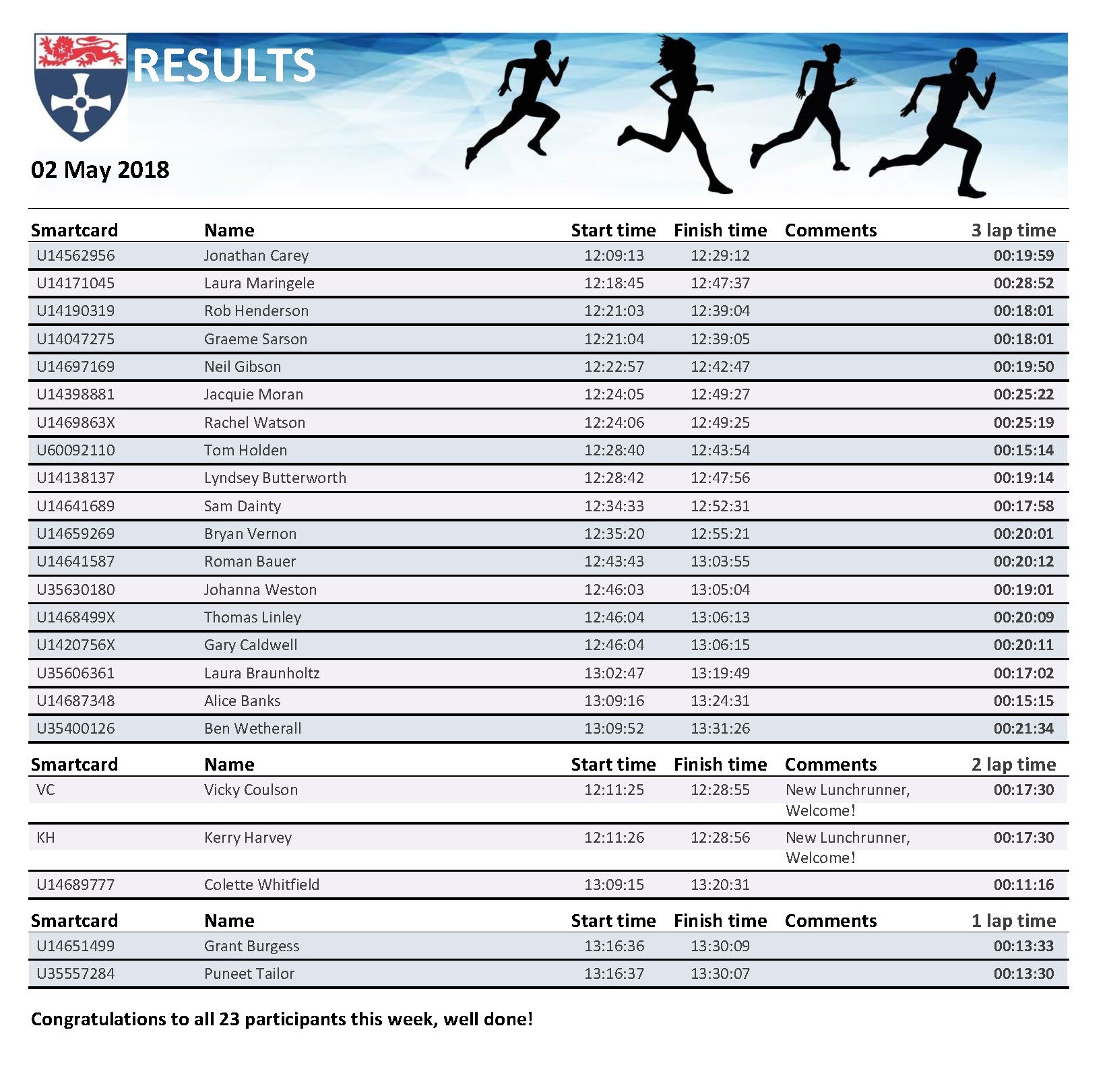 rpt_runresults02052018