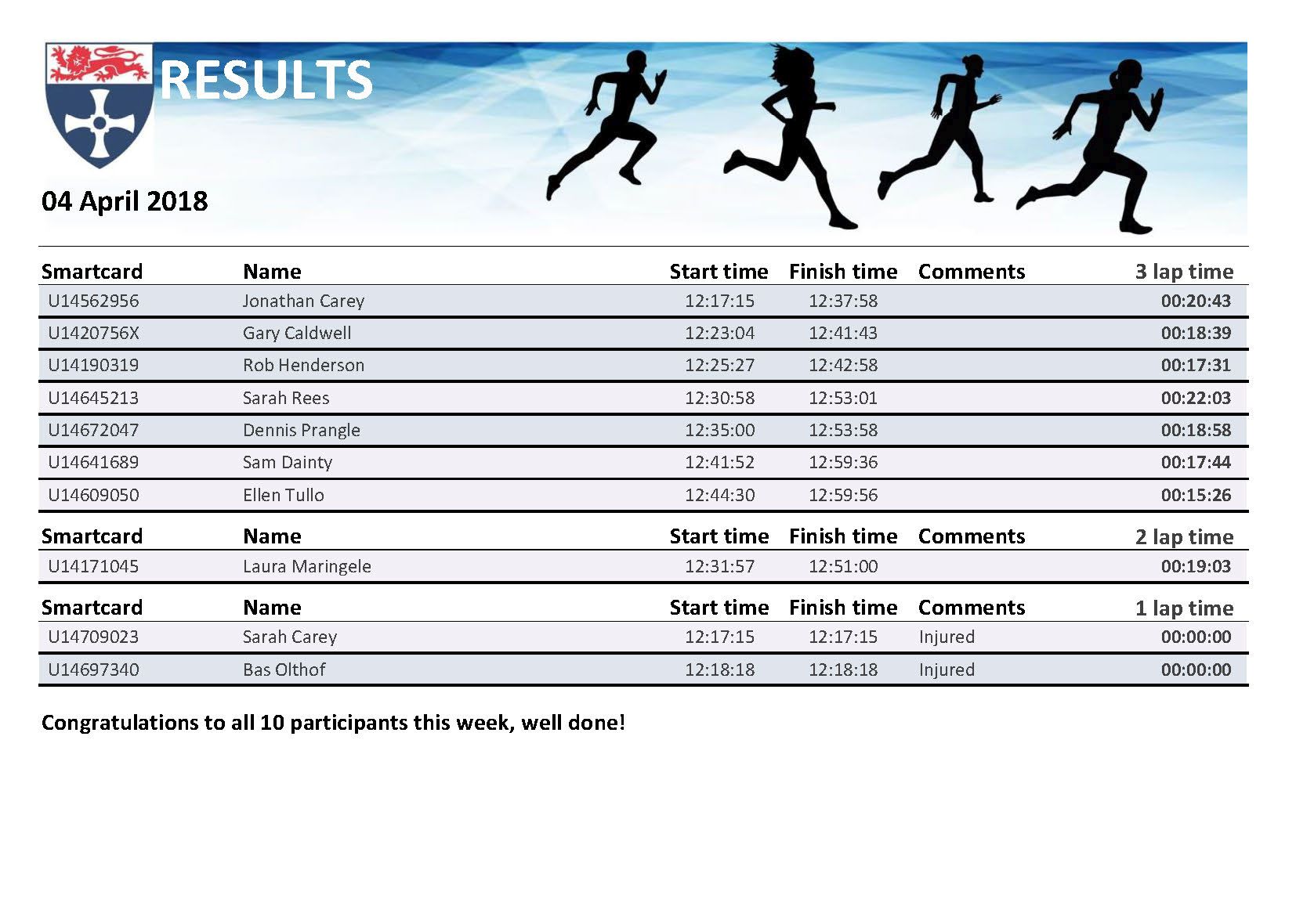 rpt_runresults04042018