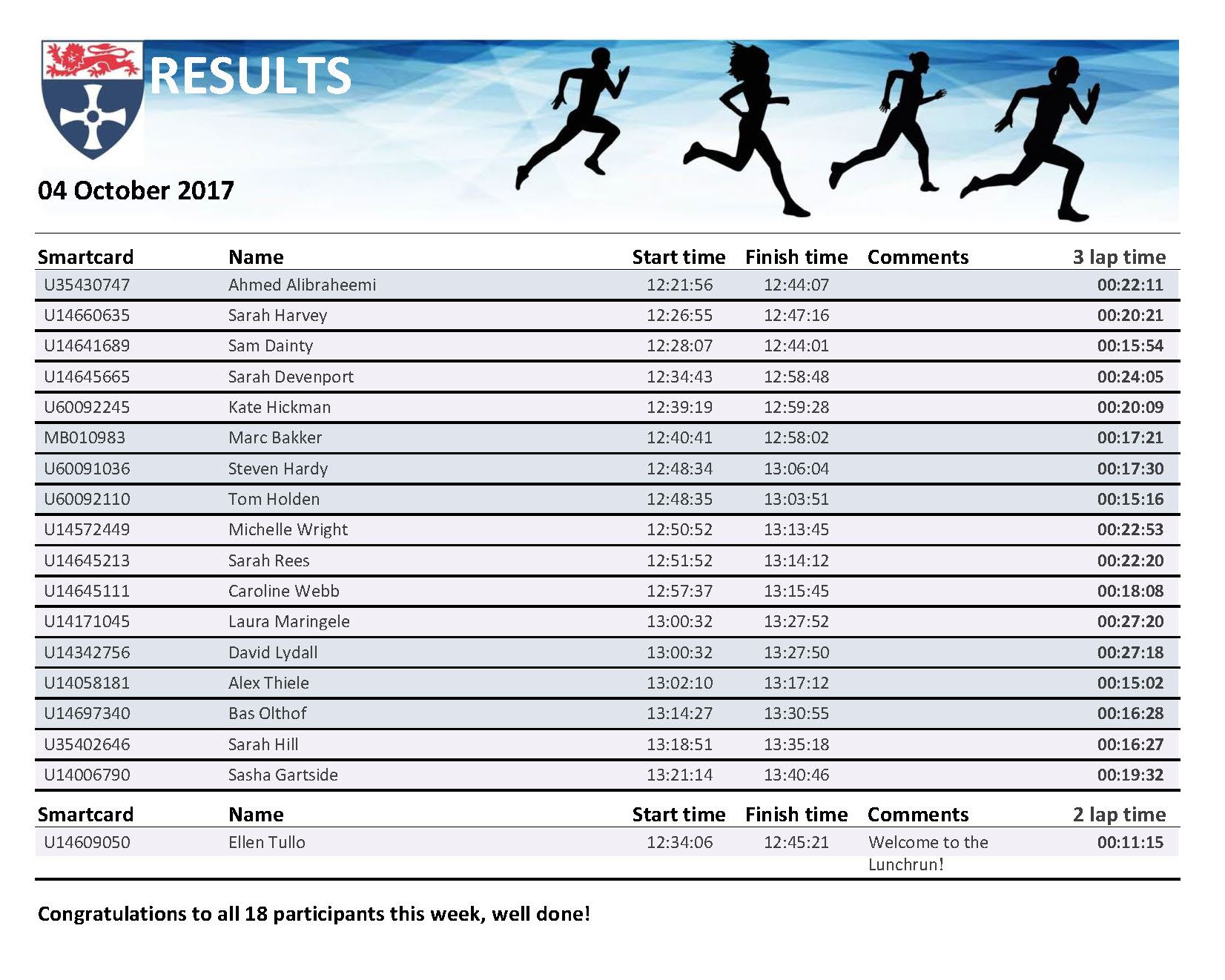 rpt_runresults04102017