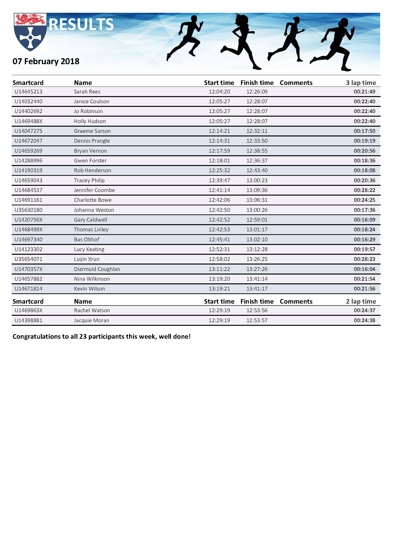 rpt_runresults07022018