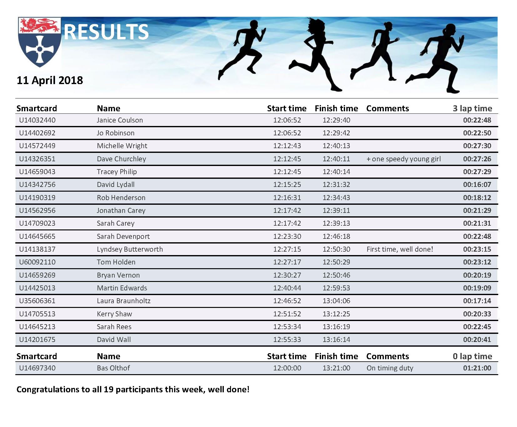 rpt_runresults11042018new