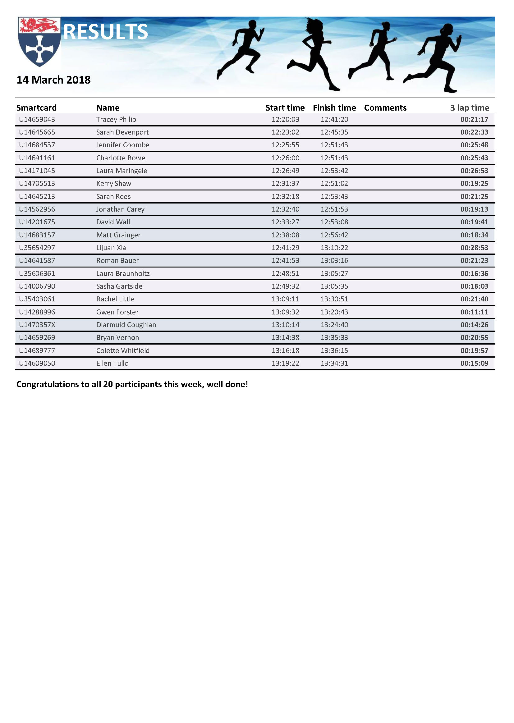 rpt_runresults14032018