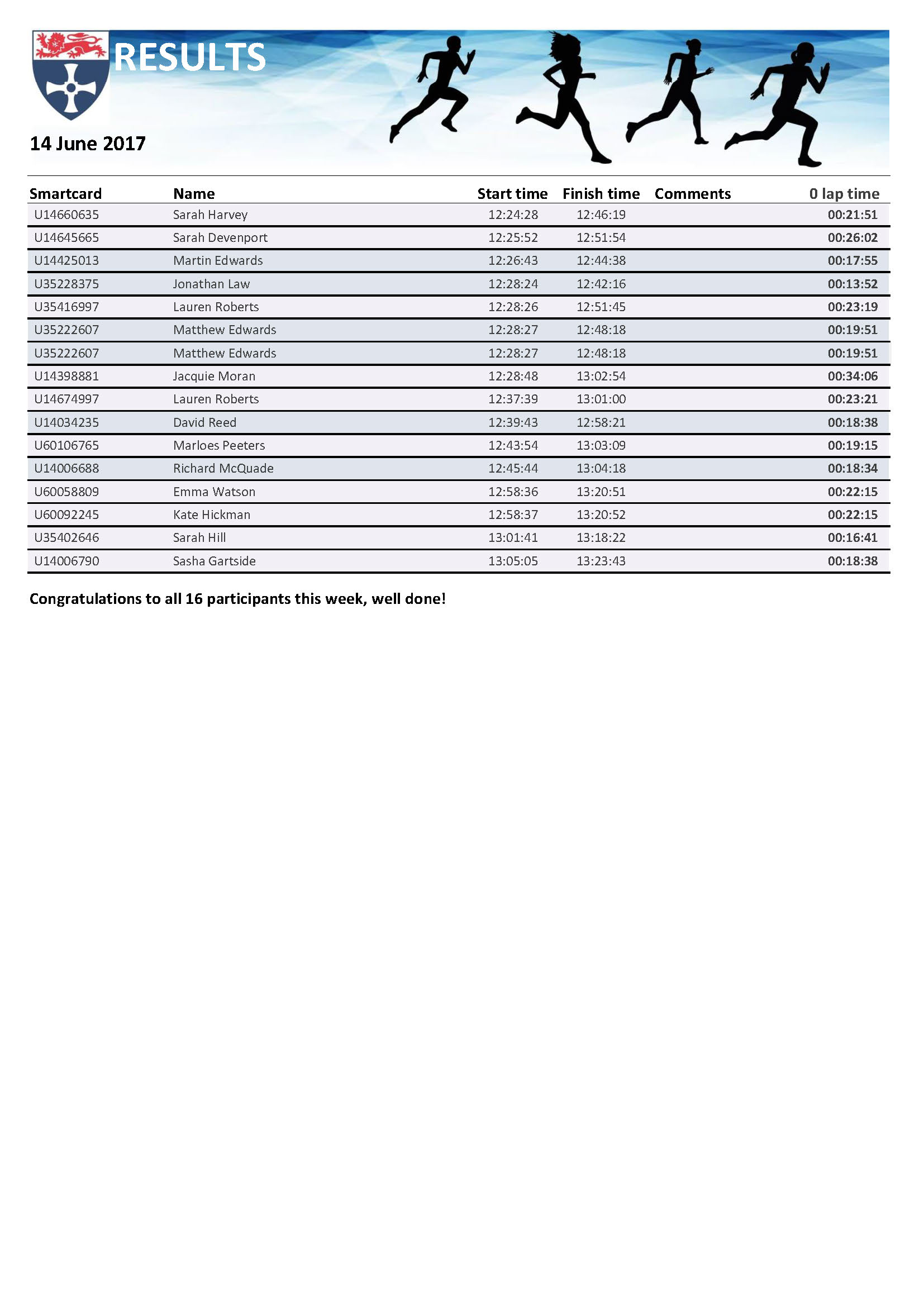 rpt_runresults14062017