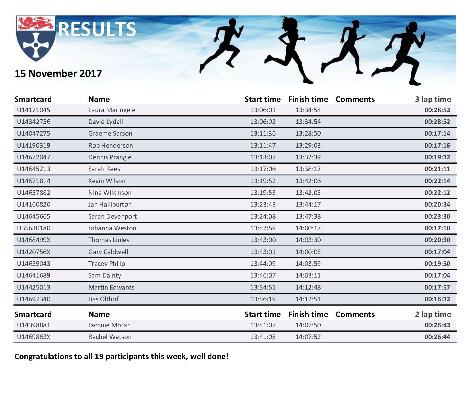 rpt_runresults15112017