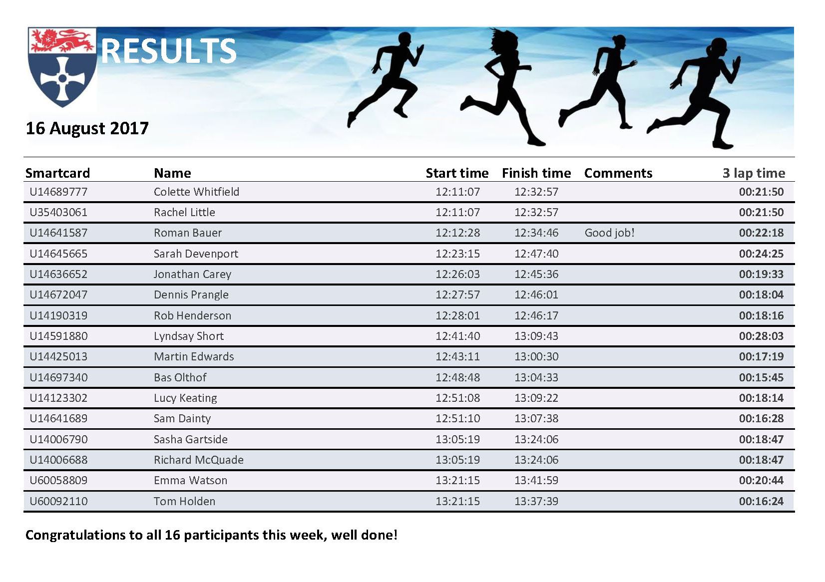 rpt_runresults16082017