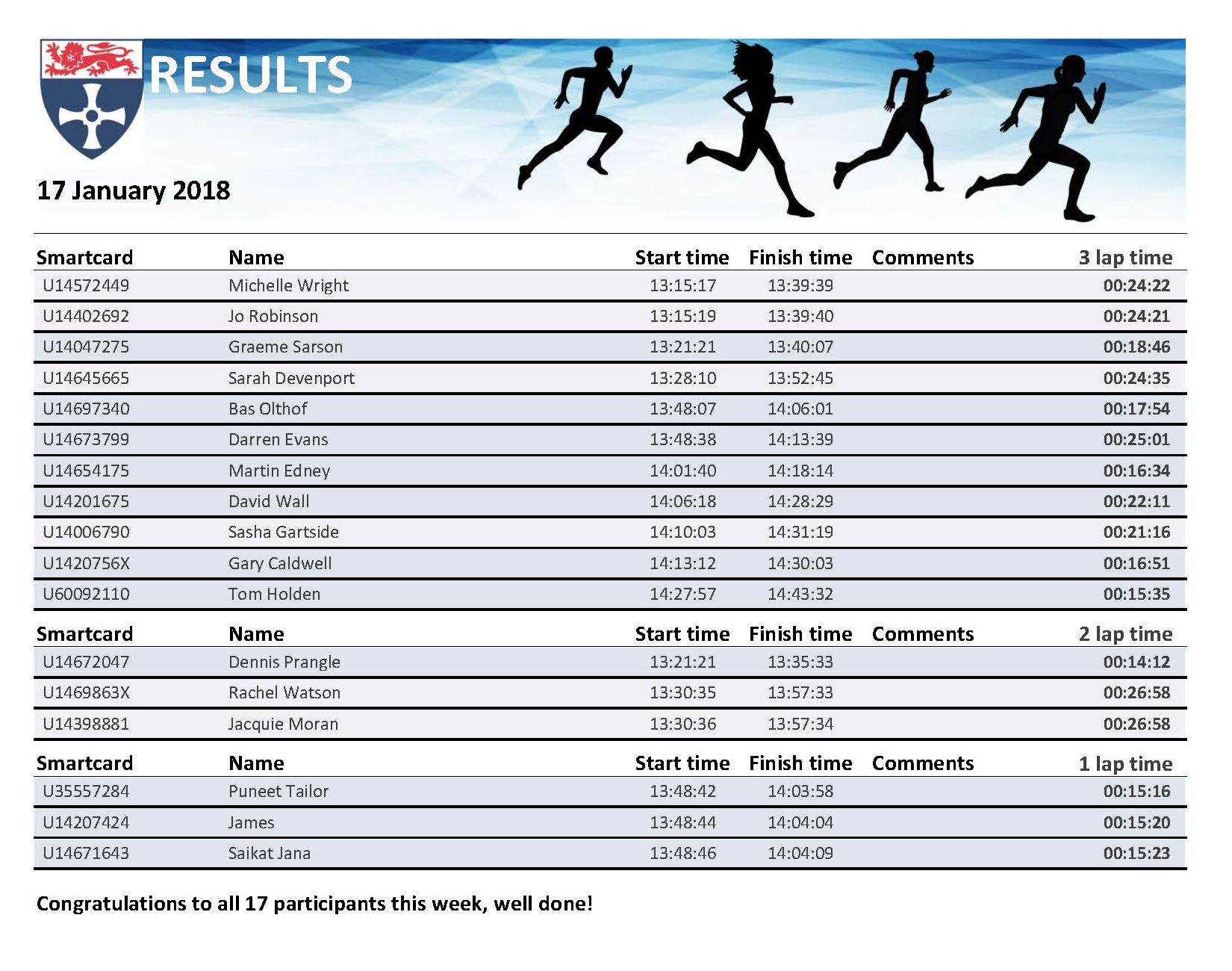 rpt_runresults17012018