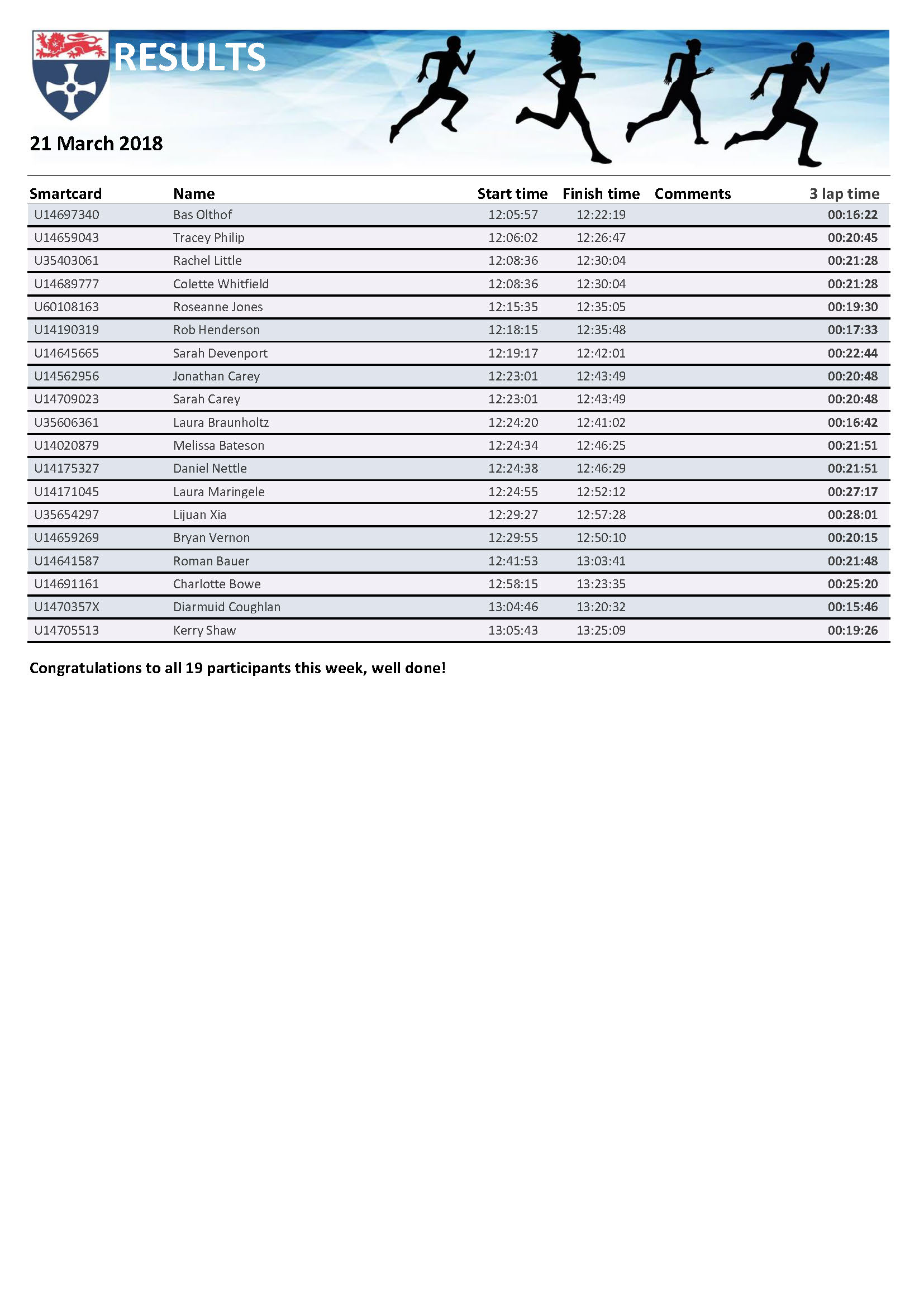 rpt_runresults21032018