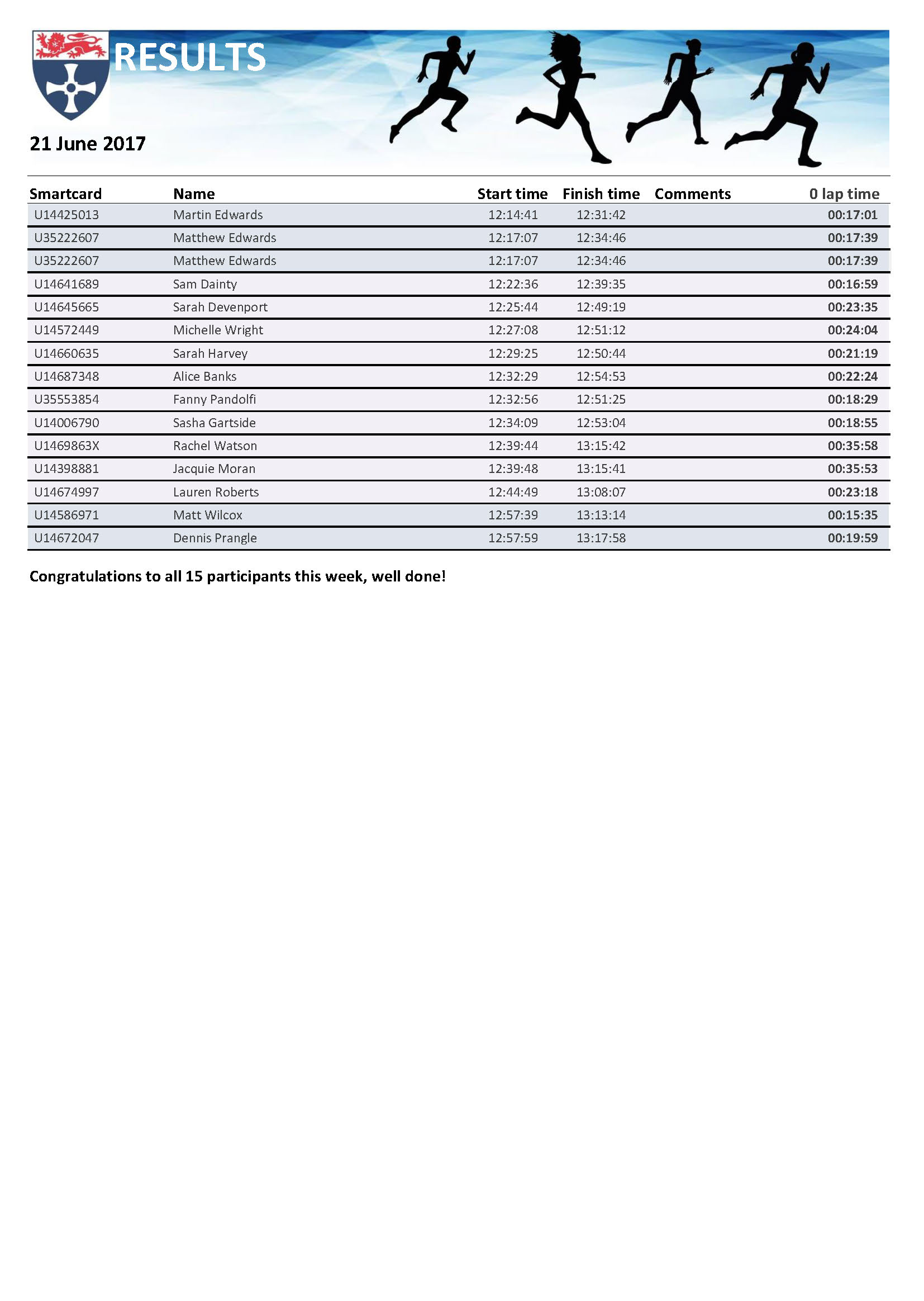 rpt_runresults21062017pdf