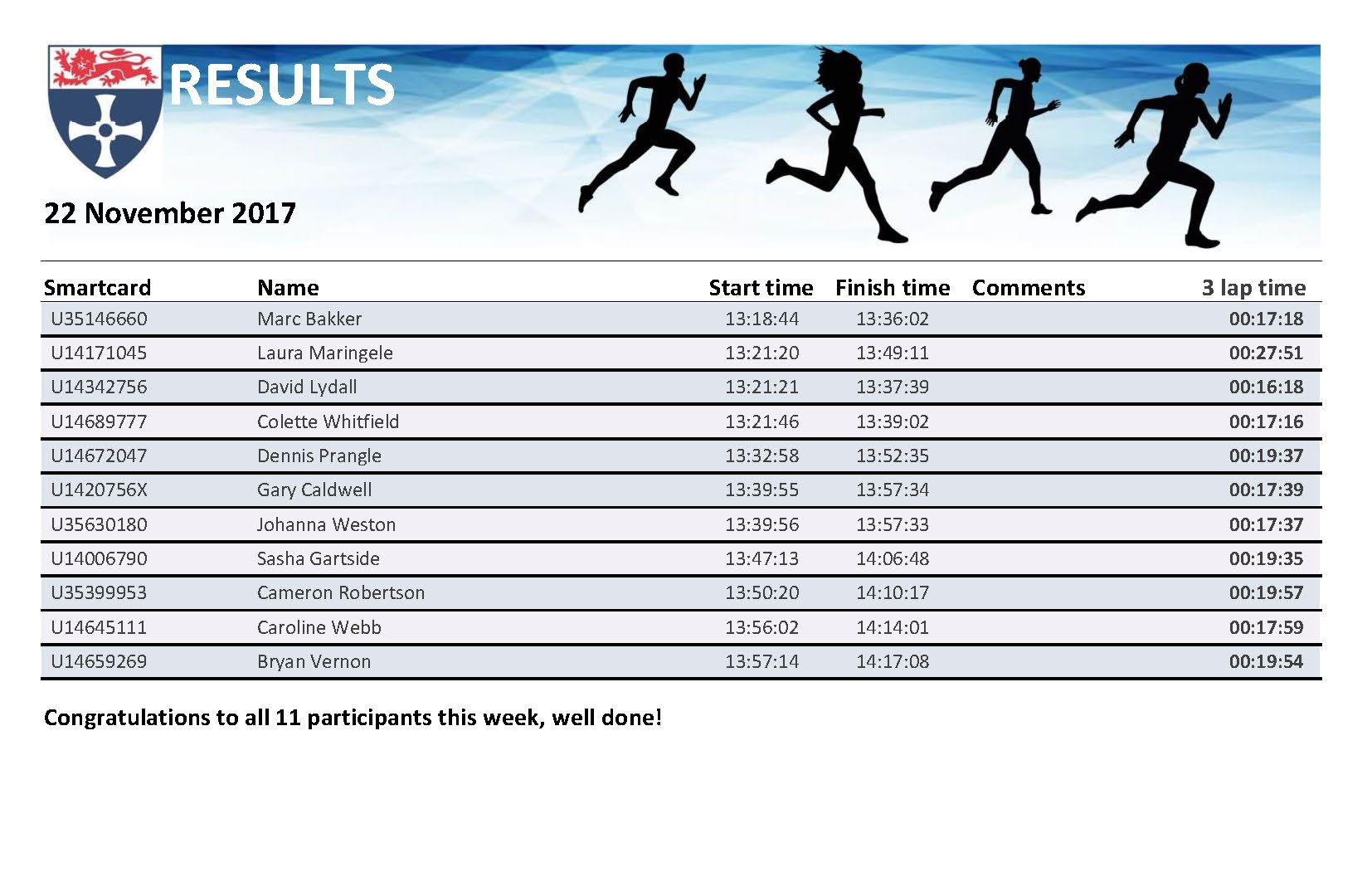 rpt_runresults22112017