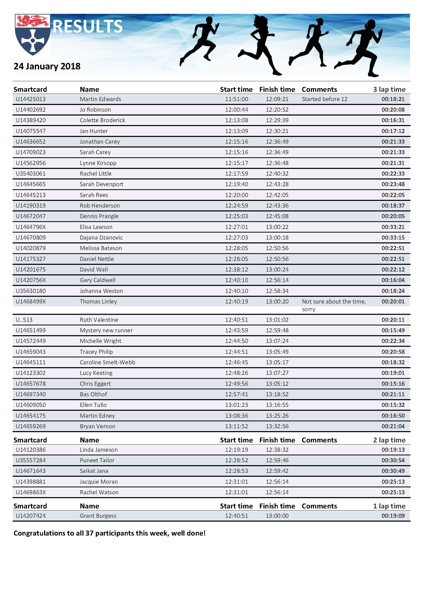 rpt_runresults24012018