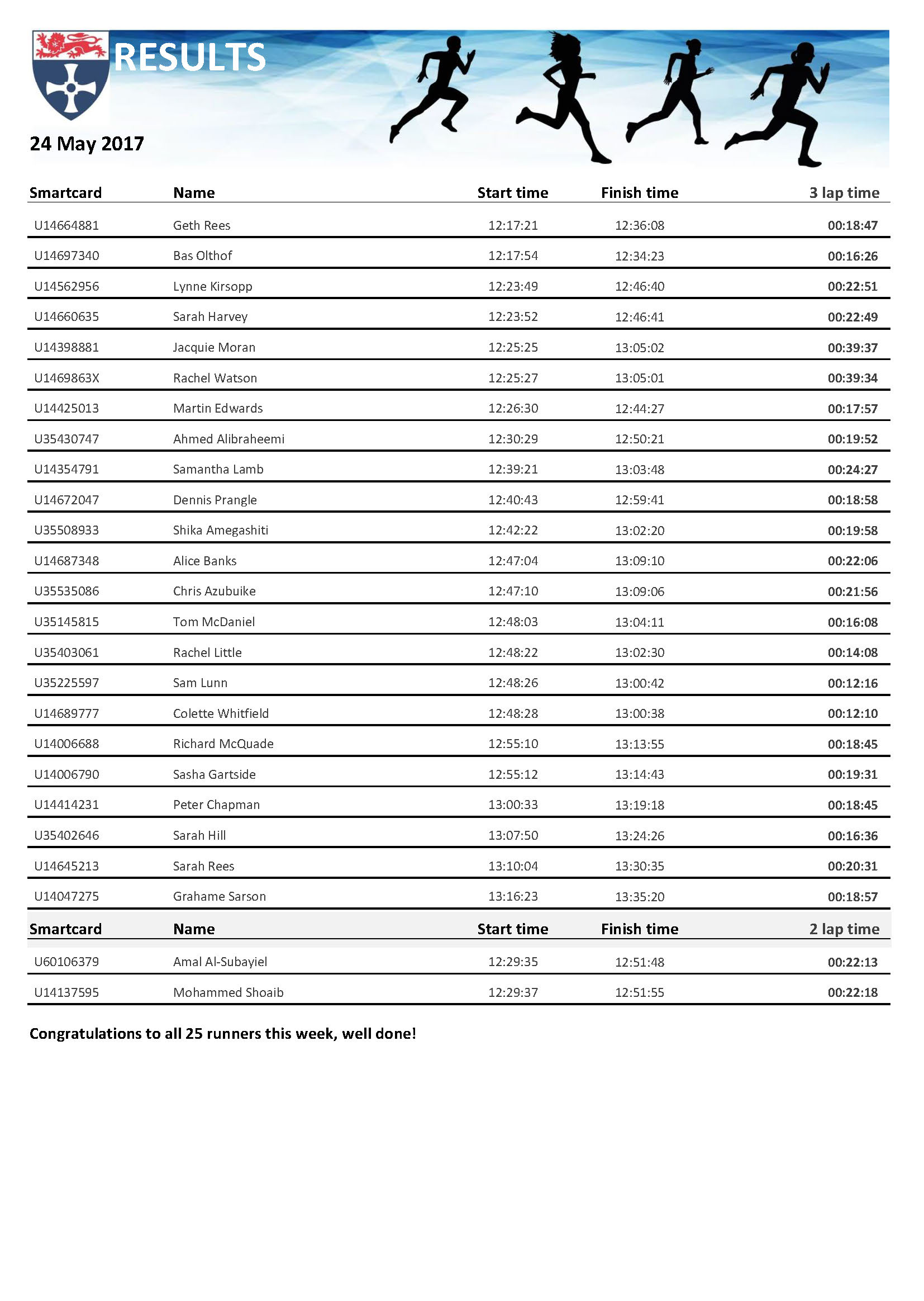 rpt_runresults24052017