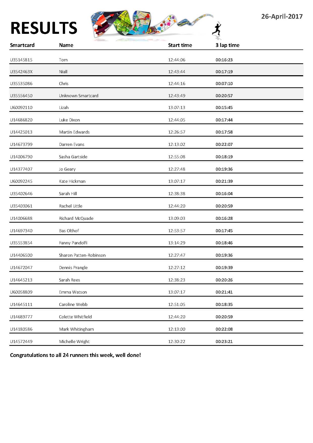 rpt_runresults26042017