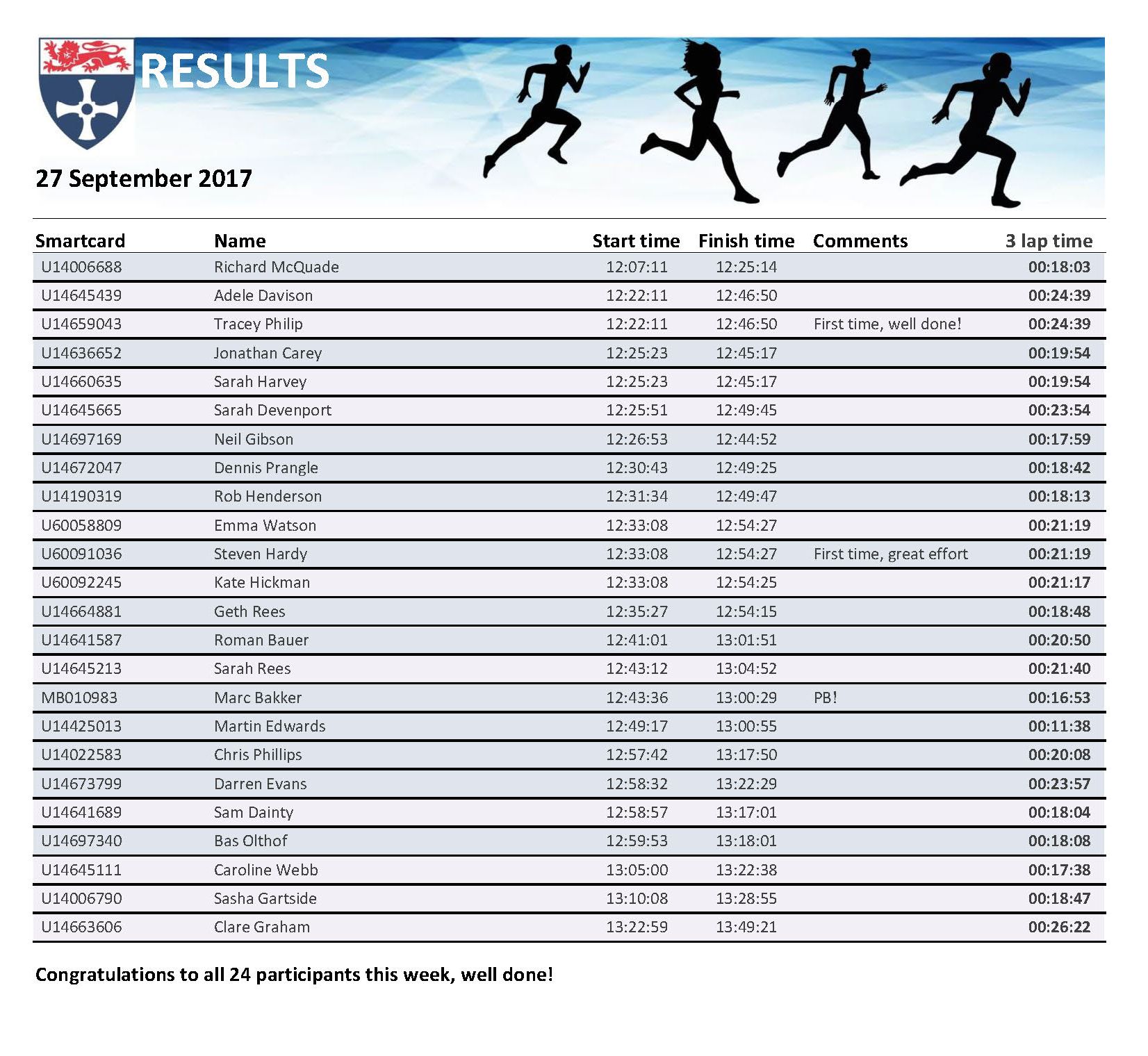 rpt_runresults27092017