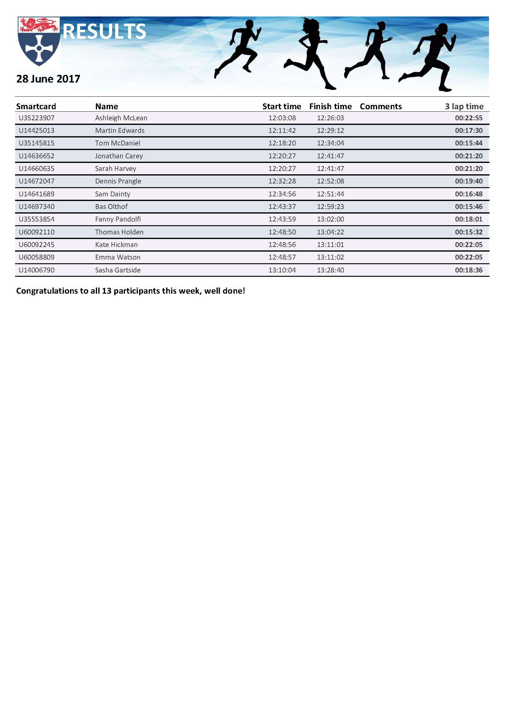 rpt_runresults28062017