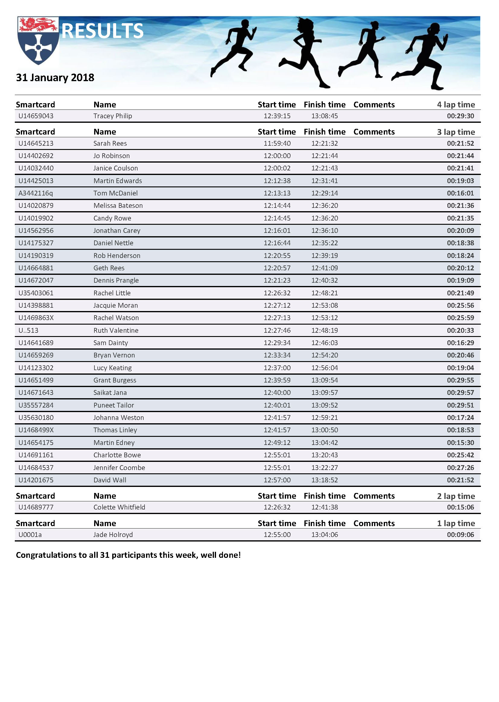 rpt_runresults31012018