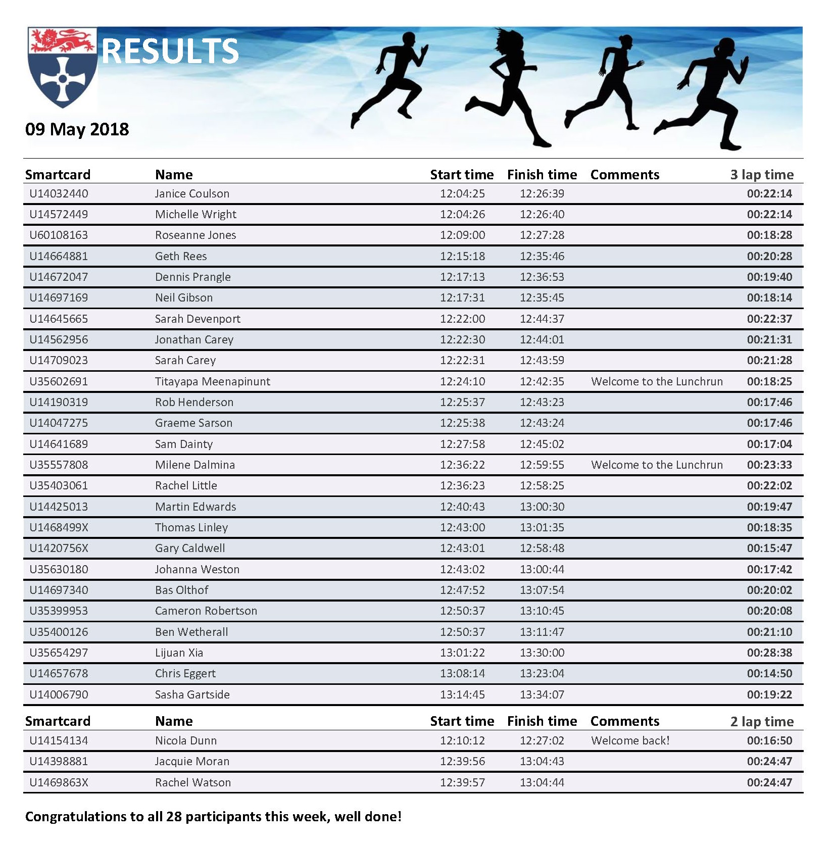 rpt_runresultsweek09052018