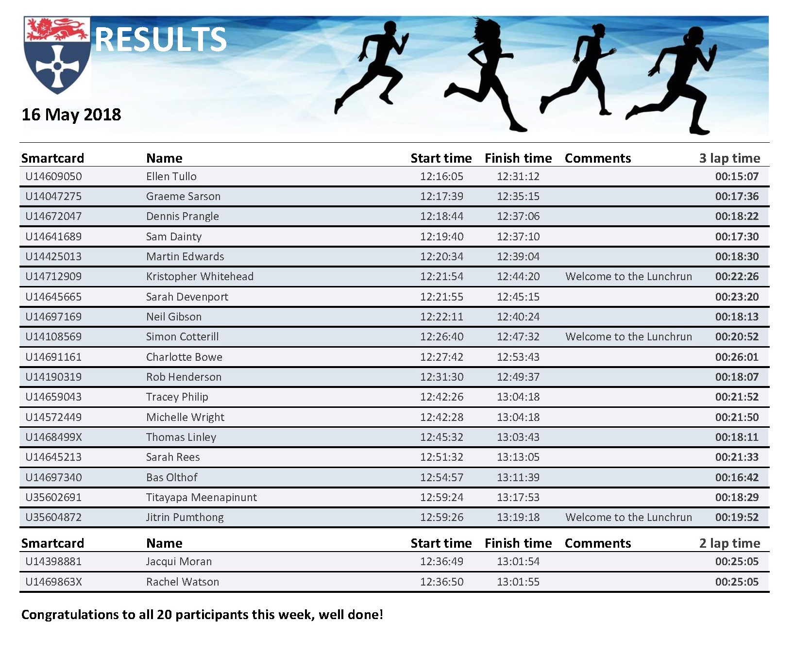 rpt_runresultsweek16052018