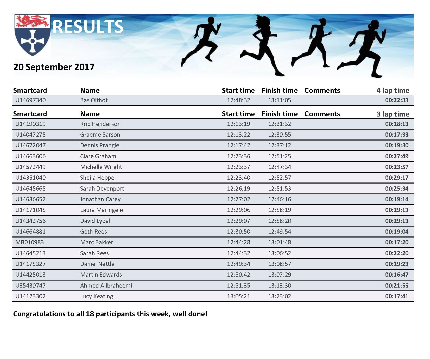 rpt_runresultsweek20092017