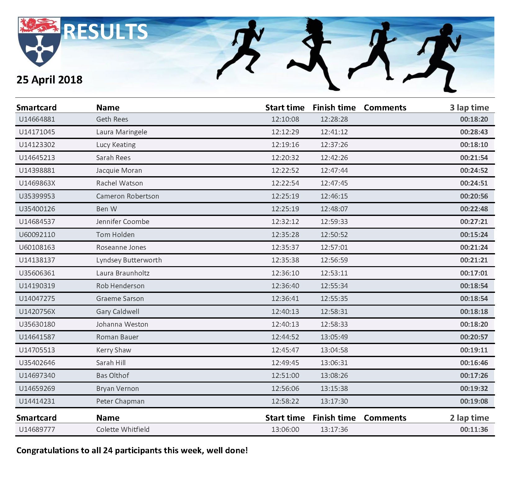 rpt_runresultsweek25042018