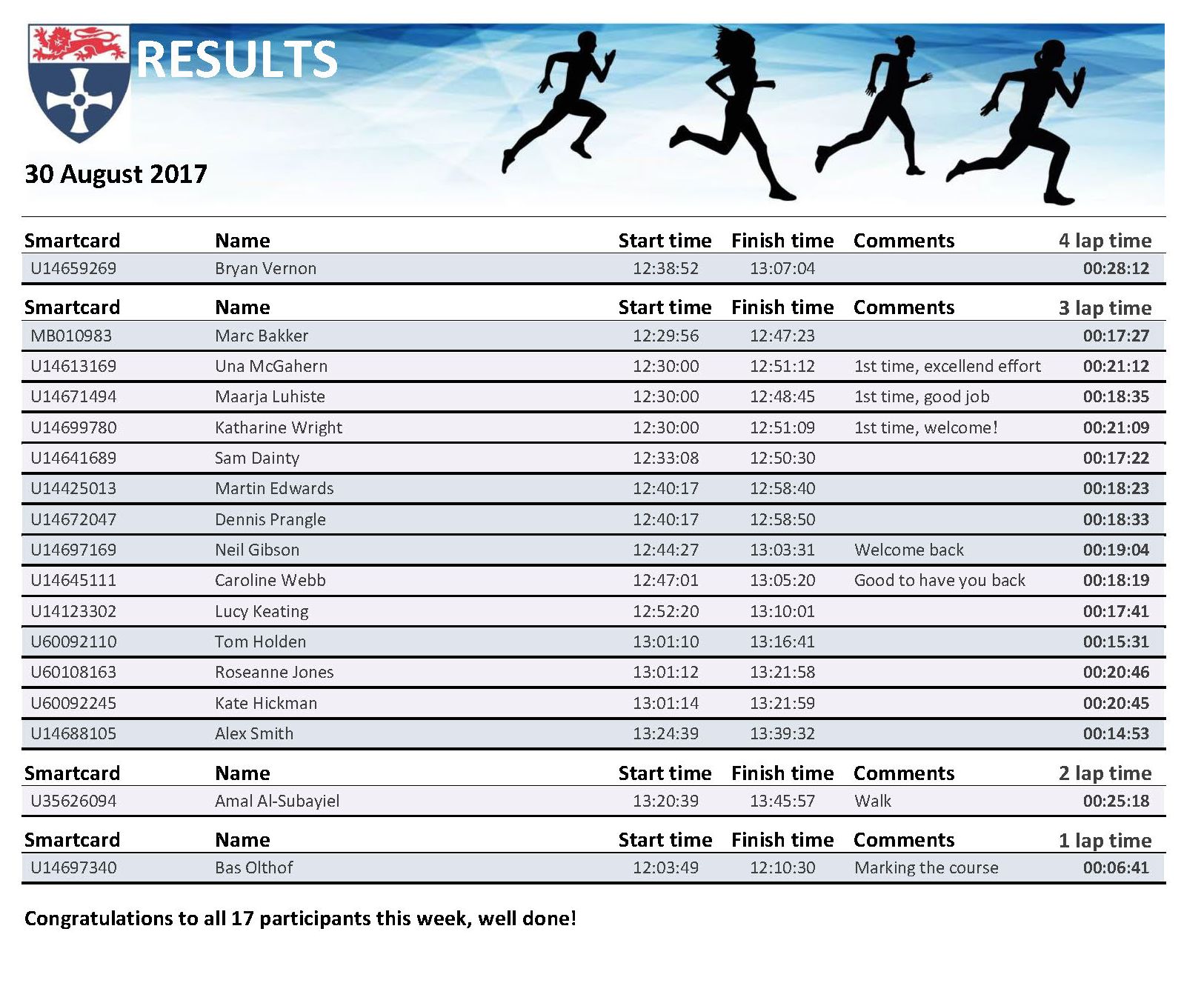 rpt_runresultsweek30082017