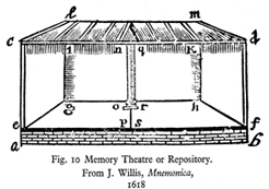 memory theatre