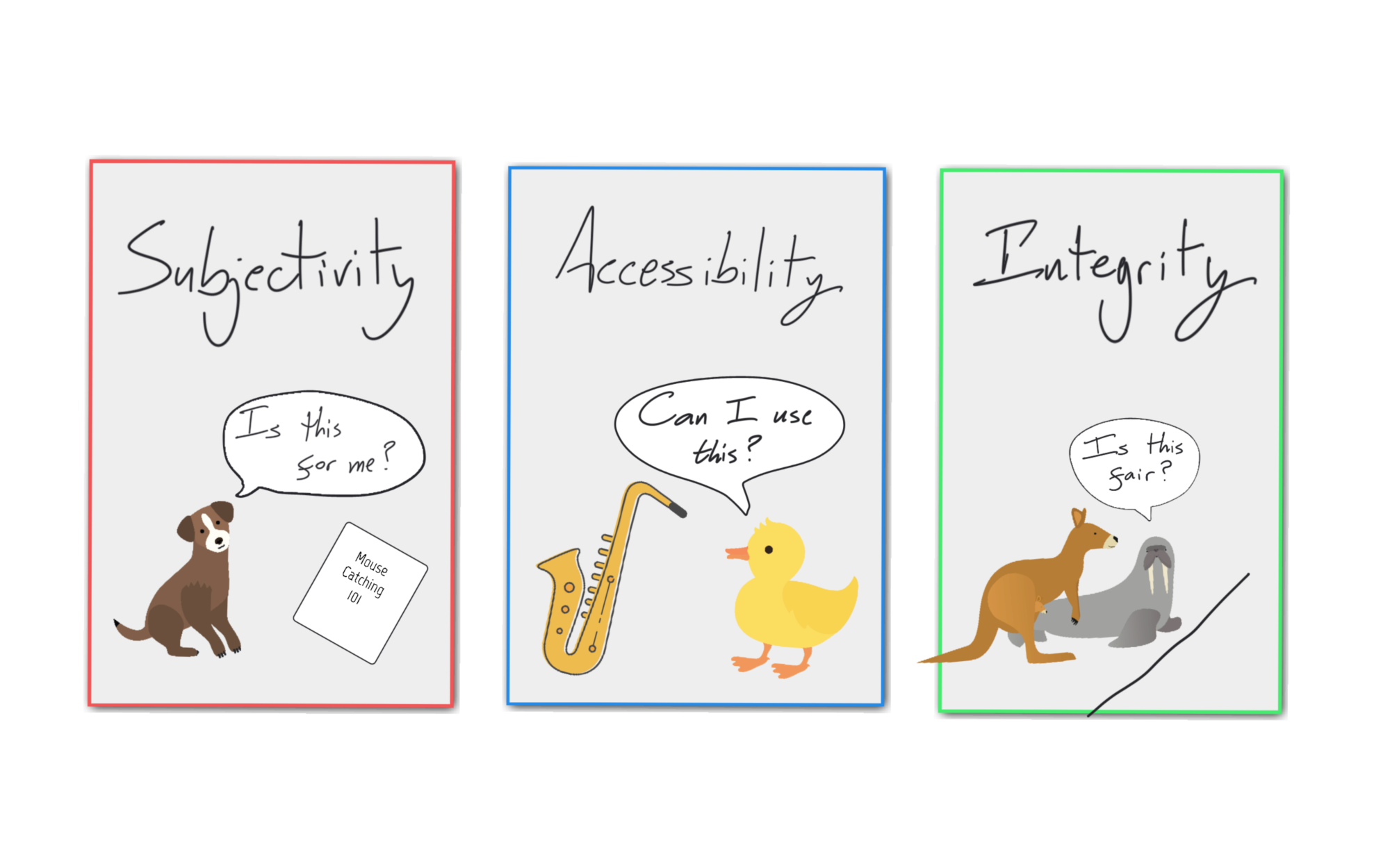 Three boxes headed 'Subjectivity', 'Accessibility' and 'Integrity'