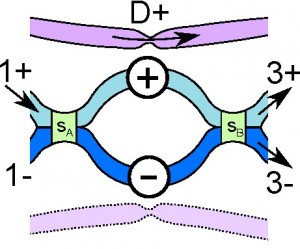 Test of Leggett-Garg inequality with a quantum dot interferometer