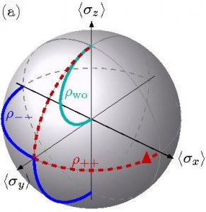 Fig2_LHS_poeltl_control