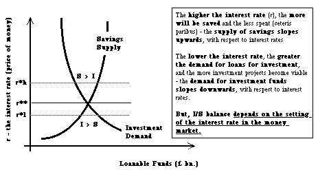 CapitalMarkets