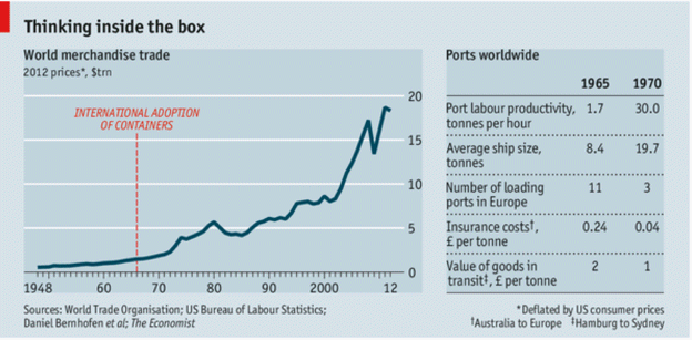 Containers&Trade