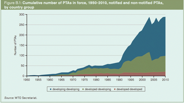 60 years of PTAs