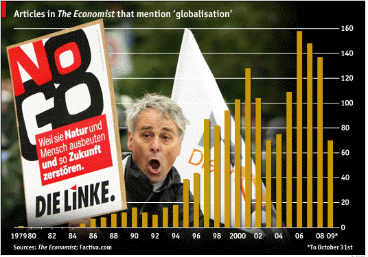 Globalisation mentions, Economist