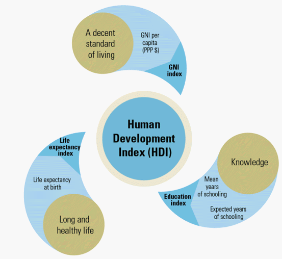 HDI