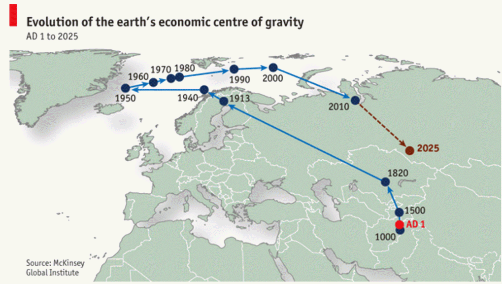 Shifting Centre of Global Economic Gravity