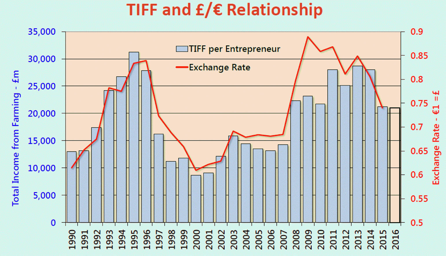 Tiffversus er.