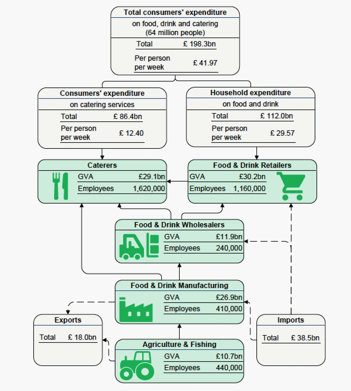 UKFoodChain