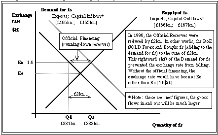 The Balance of Payments and Capital Flows 