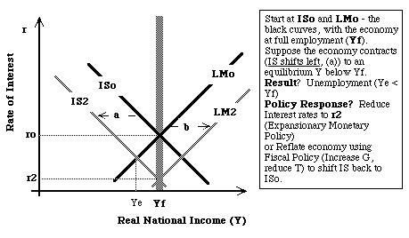 Deflationary Picture