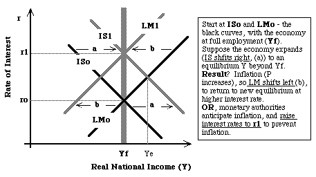 Inflationary Boom Picture