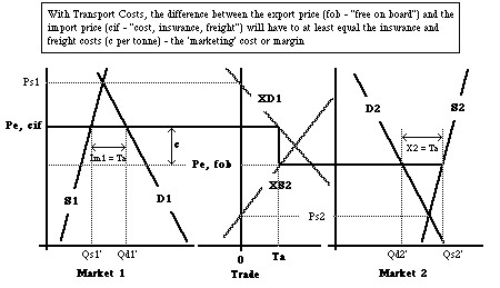 TradeInPractice