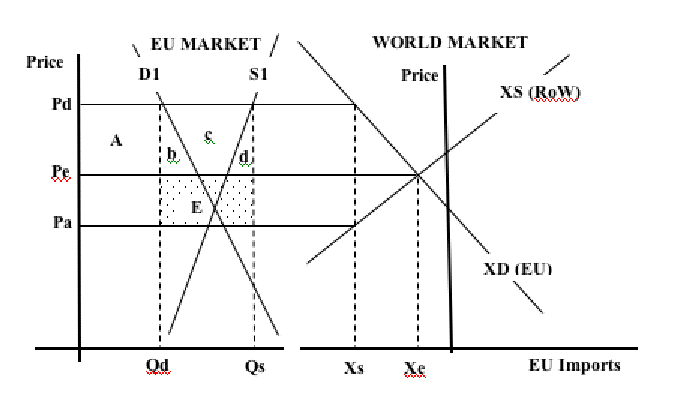 TradePolicy - an Export subsidy