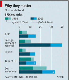 Why they matter